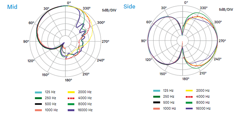 ゼンハイザー、ステレオショットガンマイクロホン MKH 8018 を発売